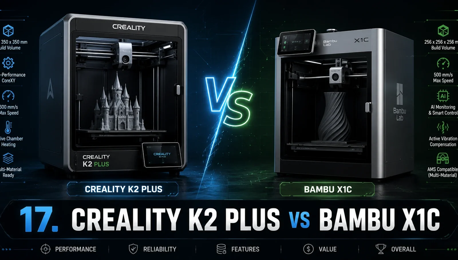 Creality K2 Plus vs Bambu Lab X1C: какой принтер выбрать в 2026 году