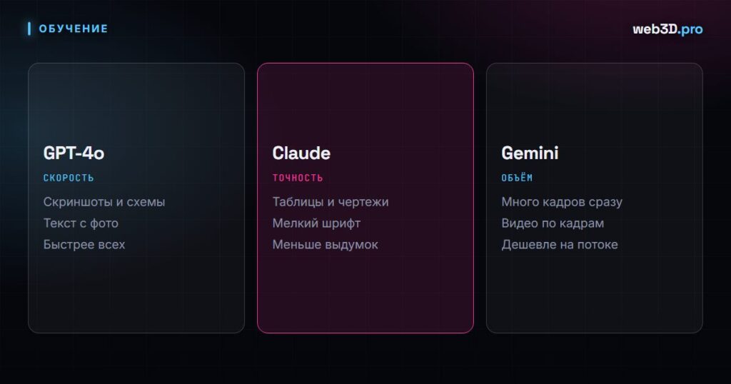 GPT-4o, Claude и Gemini с изображениями: что умеют и как использовать