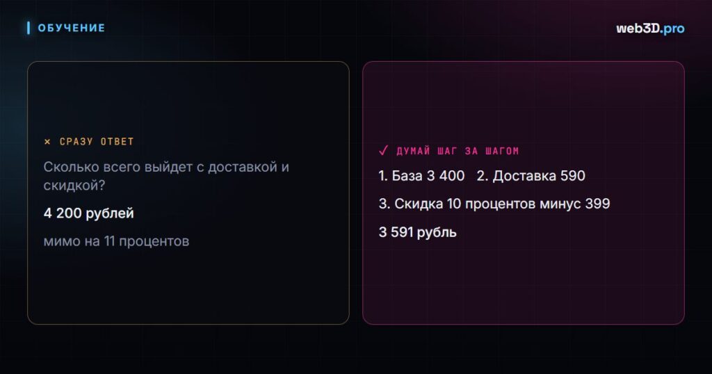 Chain-of-Thought: почему «думай шаг за шагом» меняет ответы AI