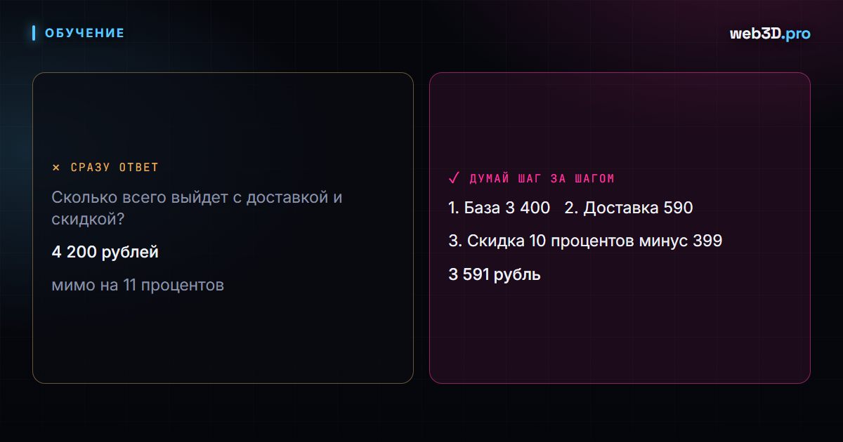 Chain-of-Thought: почему «думай шаг за шагом» меняет ответы AI