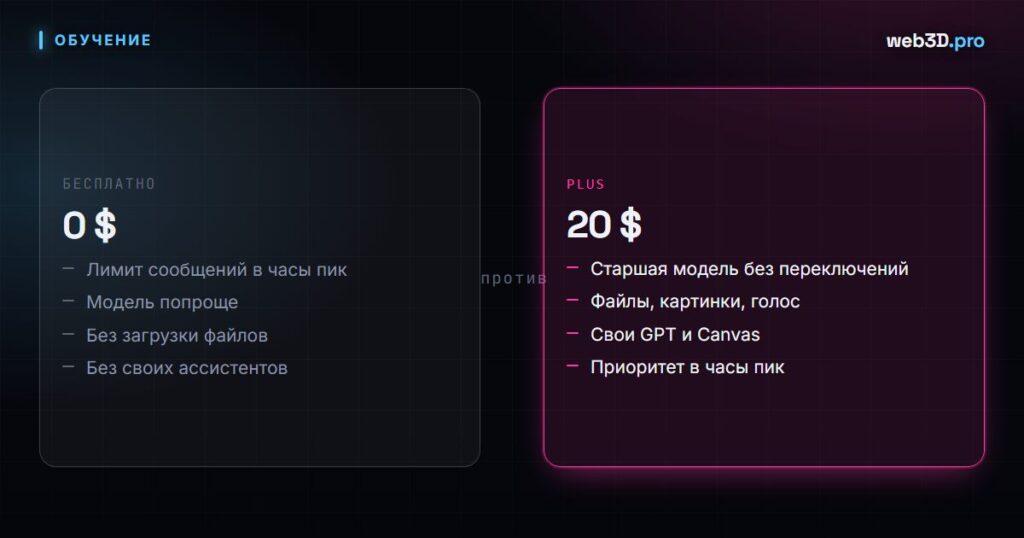 ChatGPT Plus 2026: что реально даёт подписка за 20 долларов