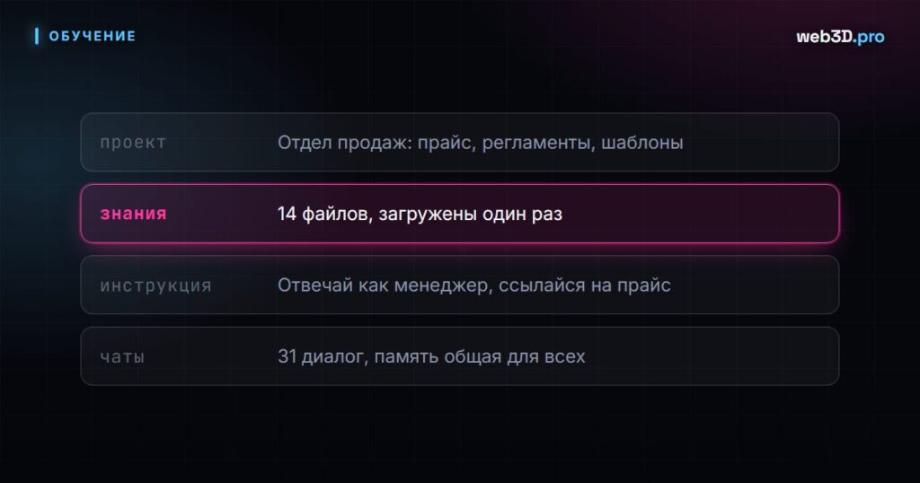 Claude Projects: как организовать работу с постоянной памятью