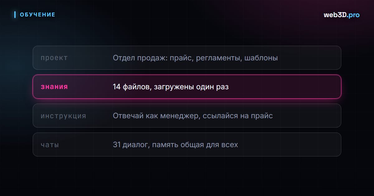 Claude Projects: как организовать работу с постоянной памятью