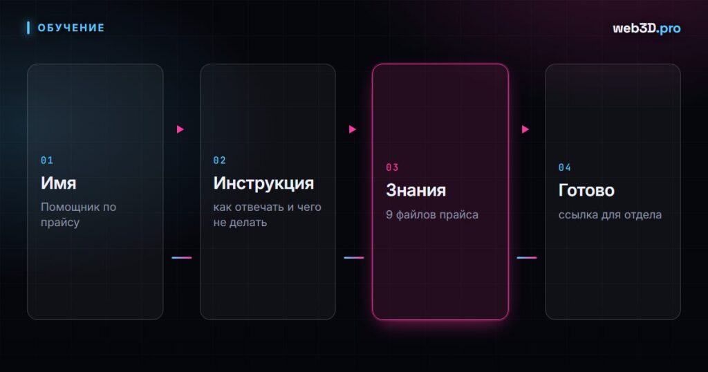 Создаём GPT-ассистента в ChatGPT: пошаговый гайд без кода