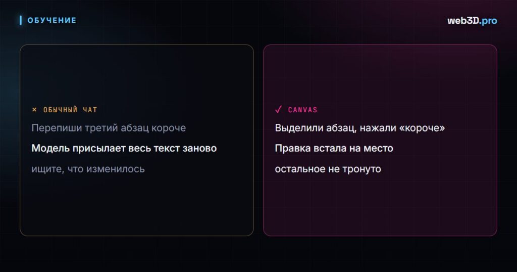OpenAI Canvas: как редактировать документы и код вместе с ChatGPT