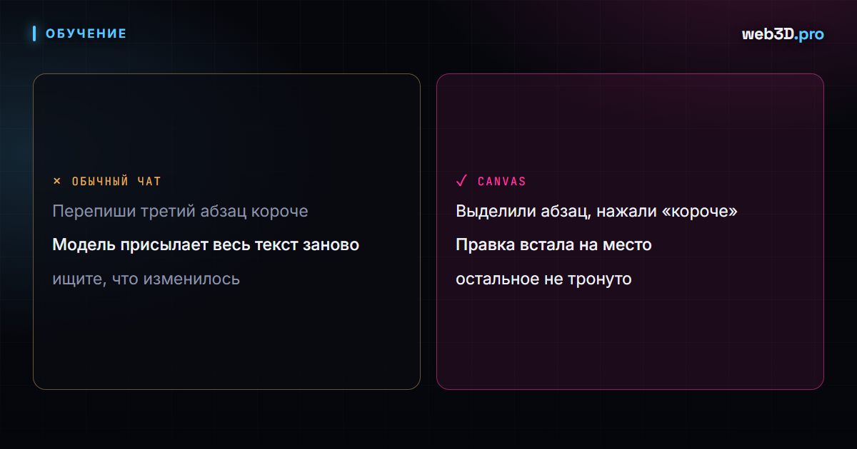OpenAI Canvas: как редактировать документы и код вместе с ChatGPT