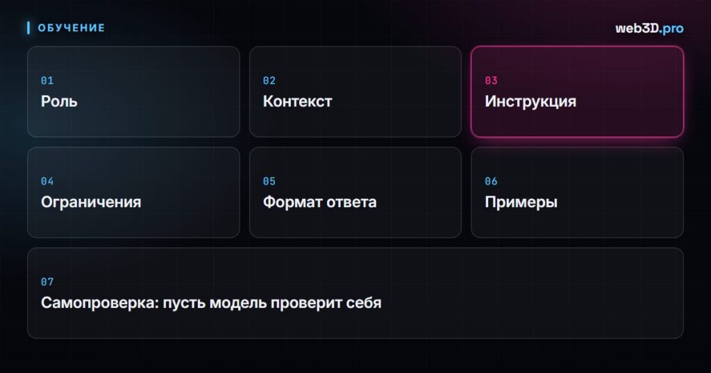 Промпт-инжиниринг 2026: 7 техник для точных ответов от AI